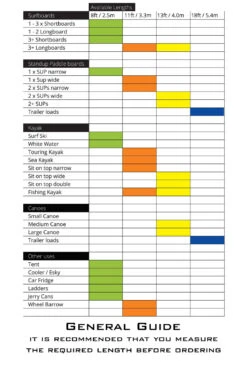 LOCKABLE TIE DOWNS 2.5M 7 LOCKABLE TIE DOWNS 2.5M -Roof Rack Shop kanulock strap size guide 1